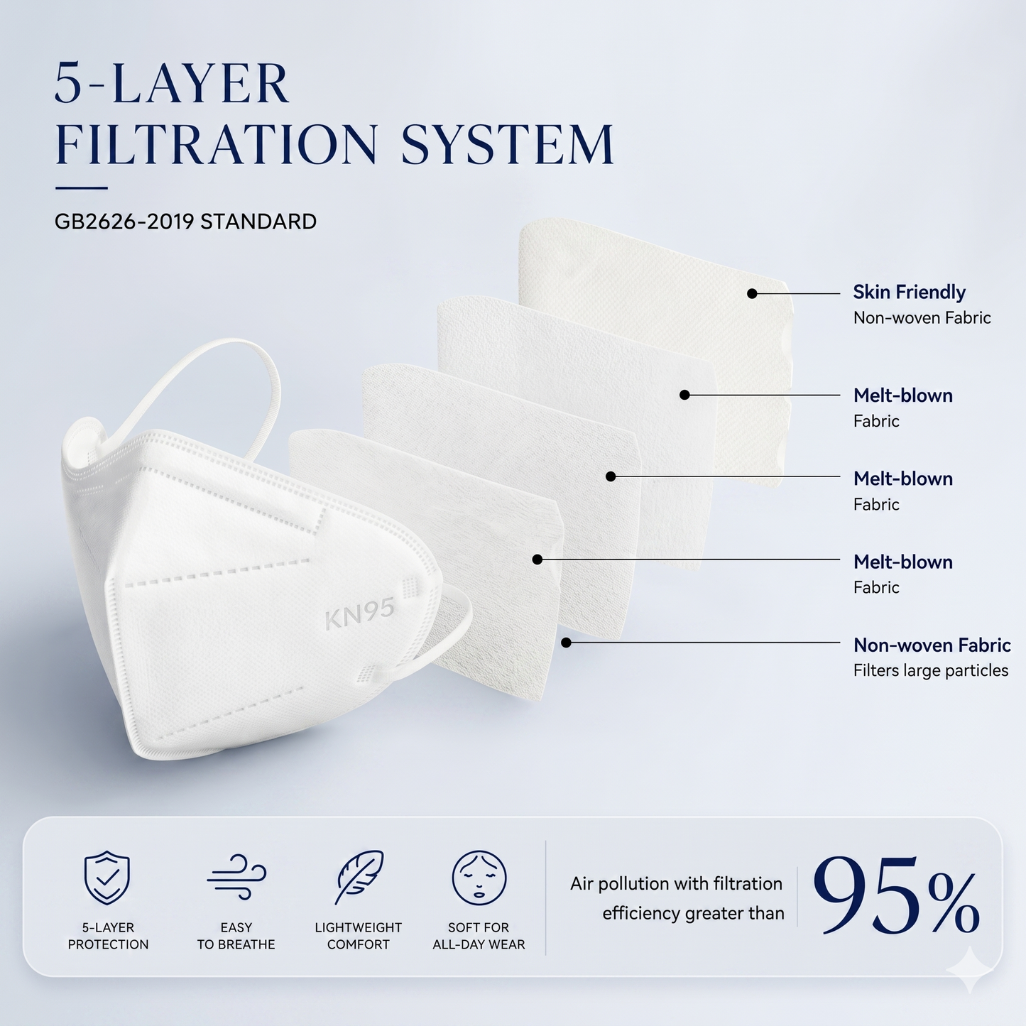 Survival Zone™ KN95 Respirator