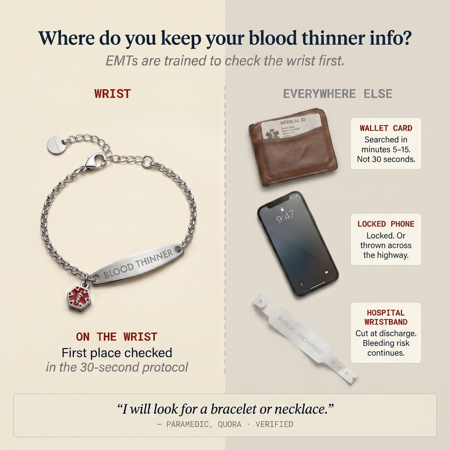 The Wrist-Check Bracelet
